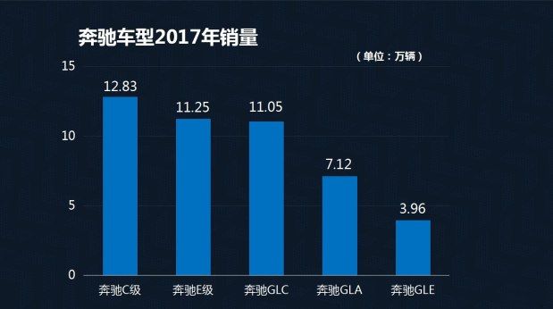 评2017年豪华品牌销量