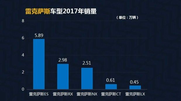 评2017年豪华品牌销量