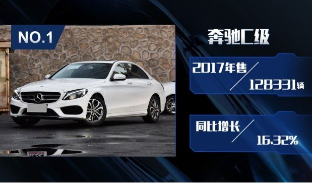评2017年豪华品牌销量