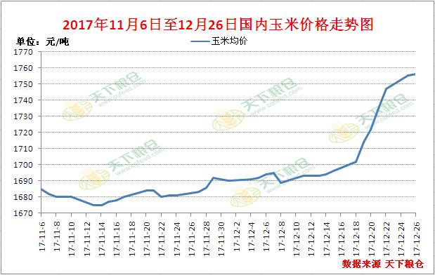 国内外玉米价格走势分析及后市展望|农产品|期