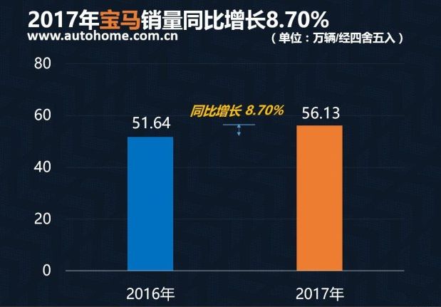 评2017年豪华品牌销量