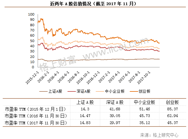 11月A股回顾:白马股高开低走 私募短期谨慎长