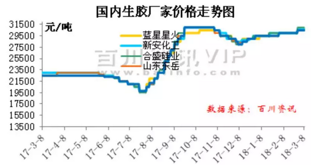 东岳这头低调的化工牛还可以跑多远?