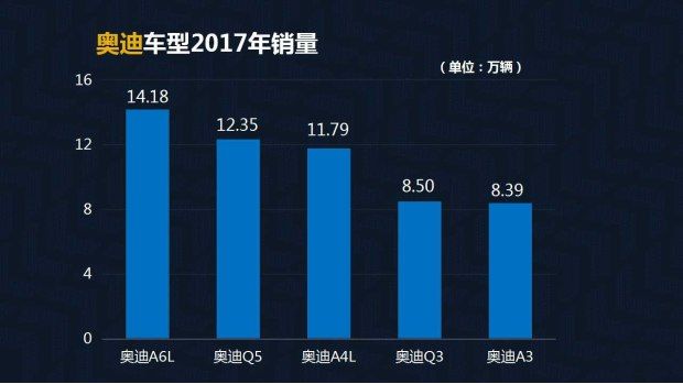 评2017年豪华品牌销量