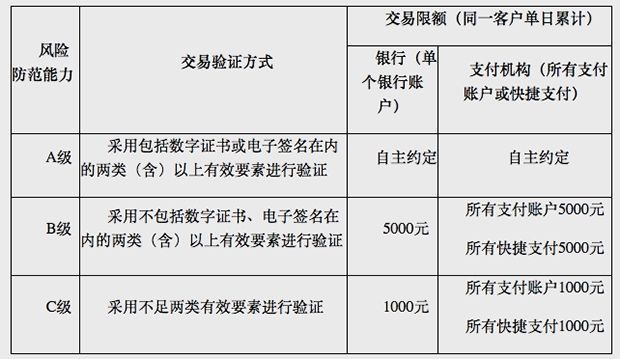 央行要对扫码付款限额了,但对普通人没什么影