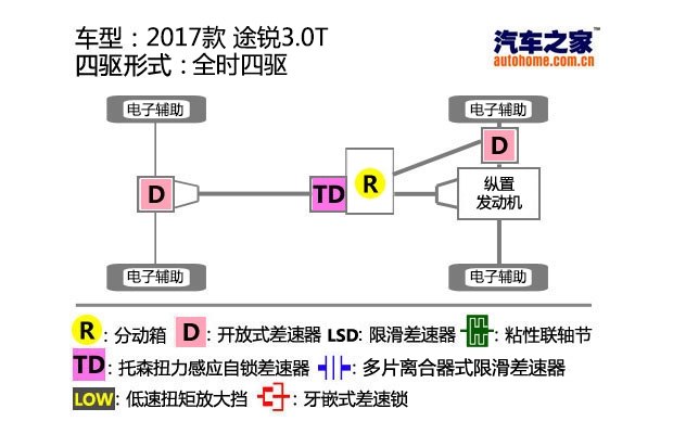 凌驾于冰雪之上 -18℃试驾大众途锐3.0T