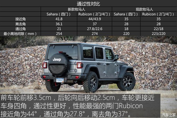 当硬汉变精致 试驾全新牧马人Rubicon