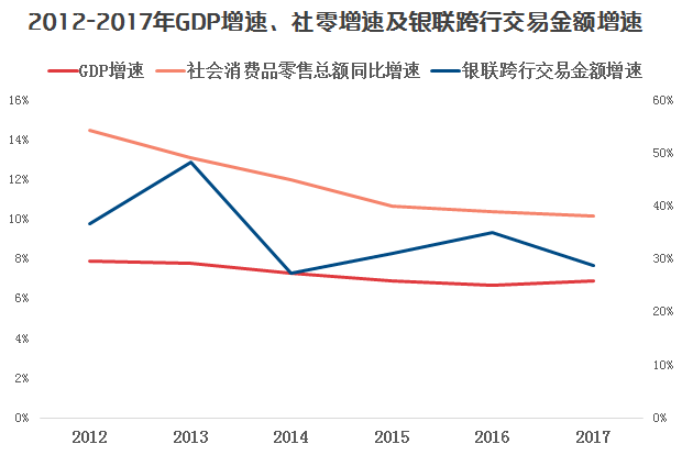 GDP增长6.9%_中国gdp增长图(2)