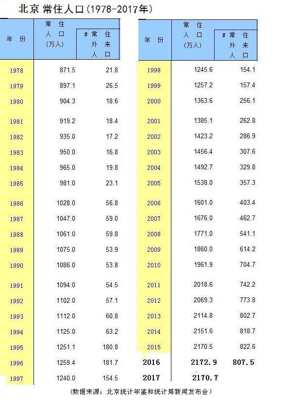 北京常住人口2018人数_常住人口登记卡(2)