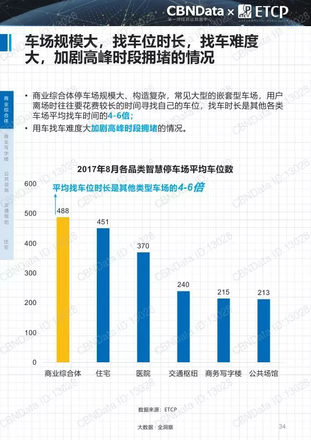 停车场数据分析,停车场数据分析报告