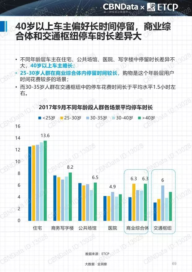 停车场数据分析,停车场数据分析报告