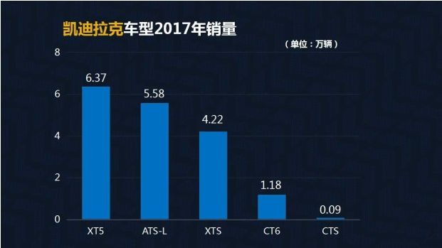 评2017年豪华品牌销量