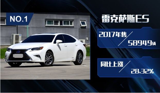 评2017年豪华品牌销量