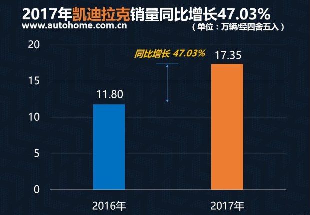 评2017年豪华品牌销量