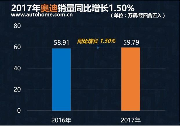 评2017年豪华品牌销量