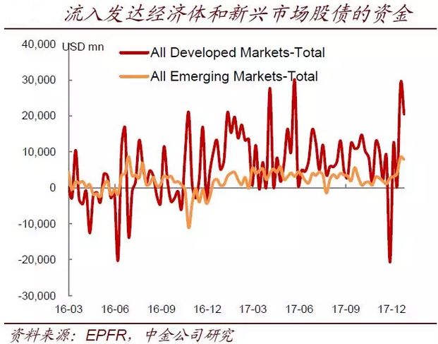 人民币重回升值时代：资产重估的故事开讲