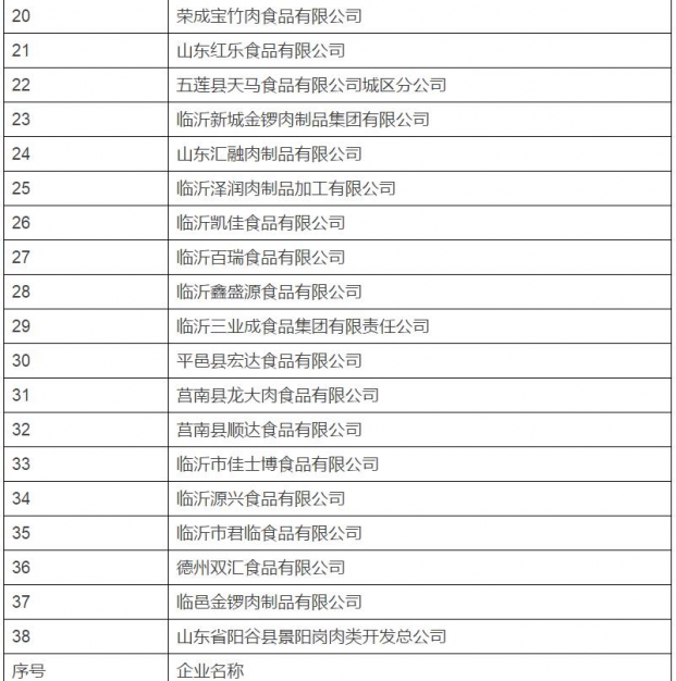 2017年山东省畜禽屠宰企业标准化创建活动示