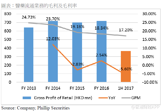 政策助攻,子公司各显神通,华润医药(03320)协同