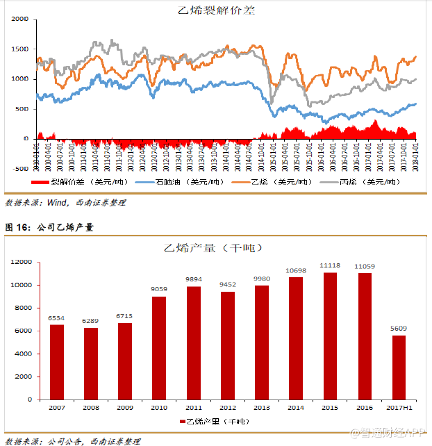 油价上涨派红利 中石化(00386)迎戴维斯双击?