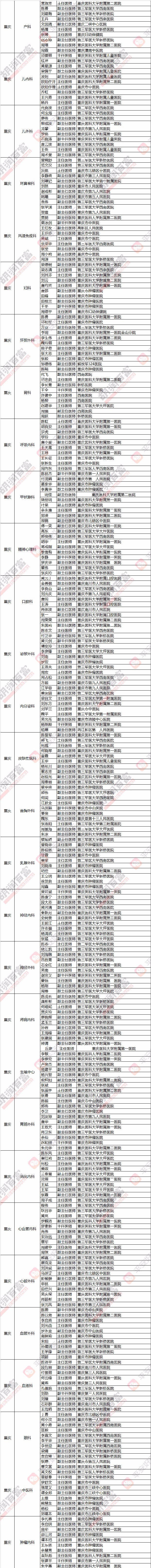 中医皮肤科医生收入_AI在诊断皮肤癌的比赛中战胜了17个国家的58名皮肤科医生(2)