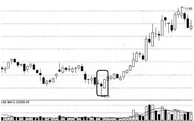 红枫股:关于 主力试盘 的股票的6大特征,牢记你