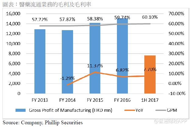 政策助攻,子公司各显神通,华润医药(03320)协同