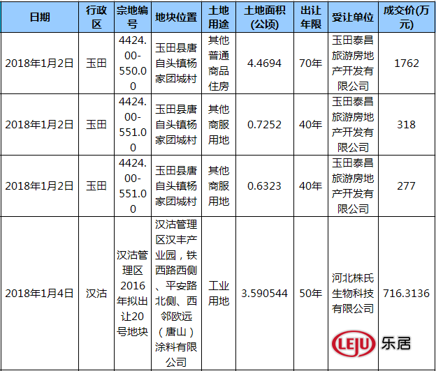 土地几年变一次_2018年全国土地收入(3)