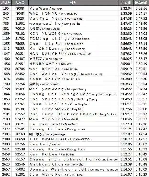 澳门人口2018总人数_澳门人口变化图