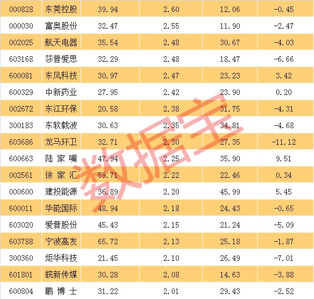 高分红潜力股:茅台、大商股份等每股未分配利