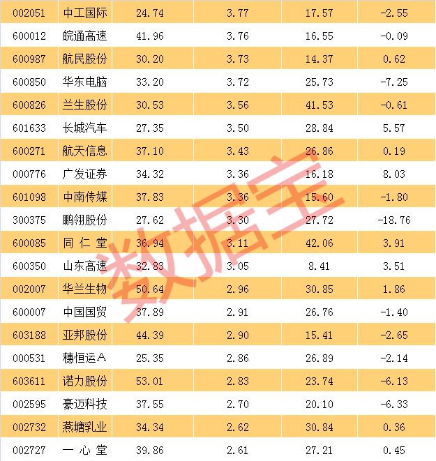 高分红潜力股:茅台、大商股份等每股未分配利