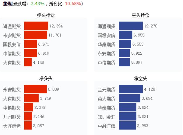 期货复盘:焦煤结构转变 橡胶1月初将爆发空头