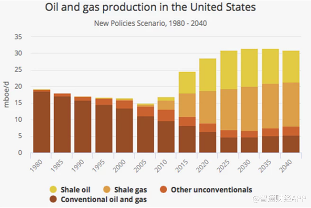 美基金管理公司VanEck:2018年新兴市场牛市未