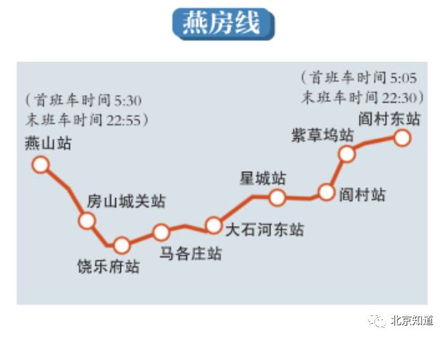 京今天开通三条地铁 明天还有两条市郊铁路等