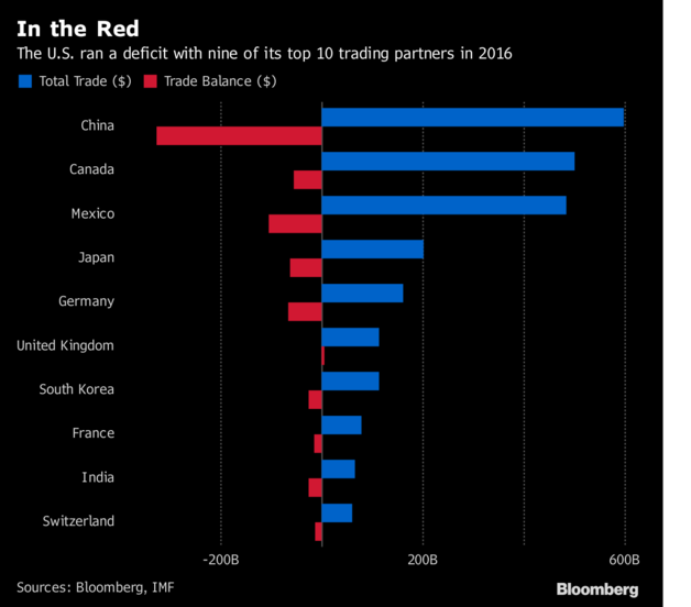 2004年美国gdp_制造业加速扩张美国工业企业产销达到2004年来最强！