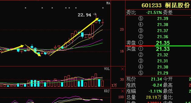 通富微电002156:就在一分钟前,最新消息提前爆
