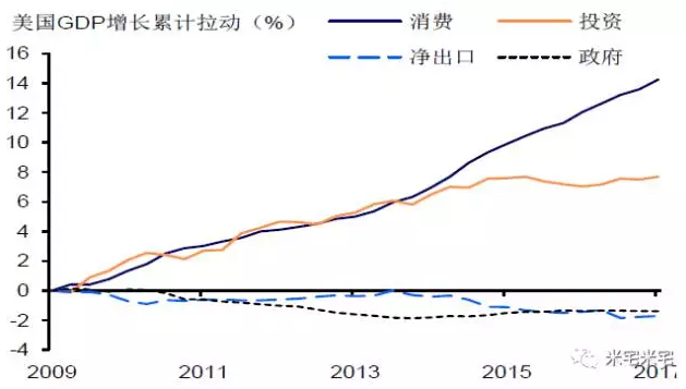 中国gdp走势感想_中国gdp增长图(2)