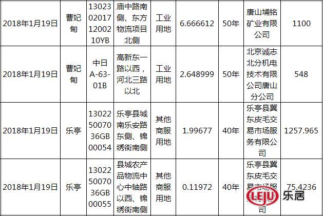 土地几年变一次_2018年全国土地收入(3)