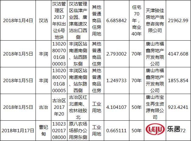 土地几年变一次_2018年全国土地收入(3)