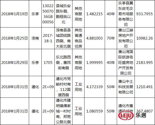 土地几年变一次_2018年全国土地收入(3)