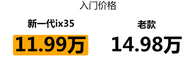 新一代ix35竞争力分析 硬派着装城市心