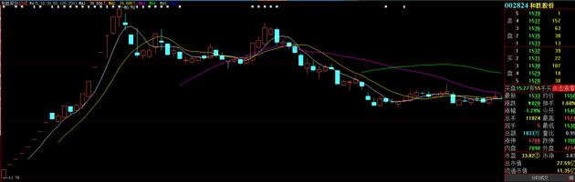 （和胜股份走势图）