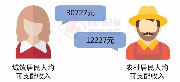 四川经济总量超过千亿_四川经济发展规划图(2)