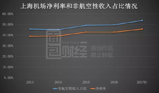 垂直起降战斗机_起降费 收入 论文(3)