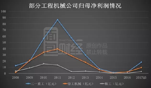 固定资产折旧表模板_折旧 收入(3)