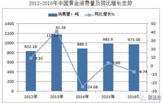 金砖国家中国gdp是其他四国的多少_对比 巴西GDP跌了0.2 ,南非跌3.2 ,俄罗斯0.8 ,印度5.8 ,中国呢(2)