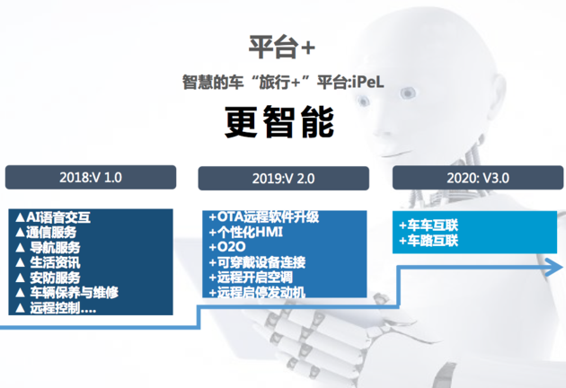 专访捷途营销中心总经理李学用 如何用行动定义旅途