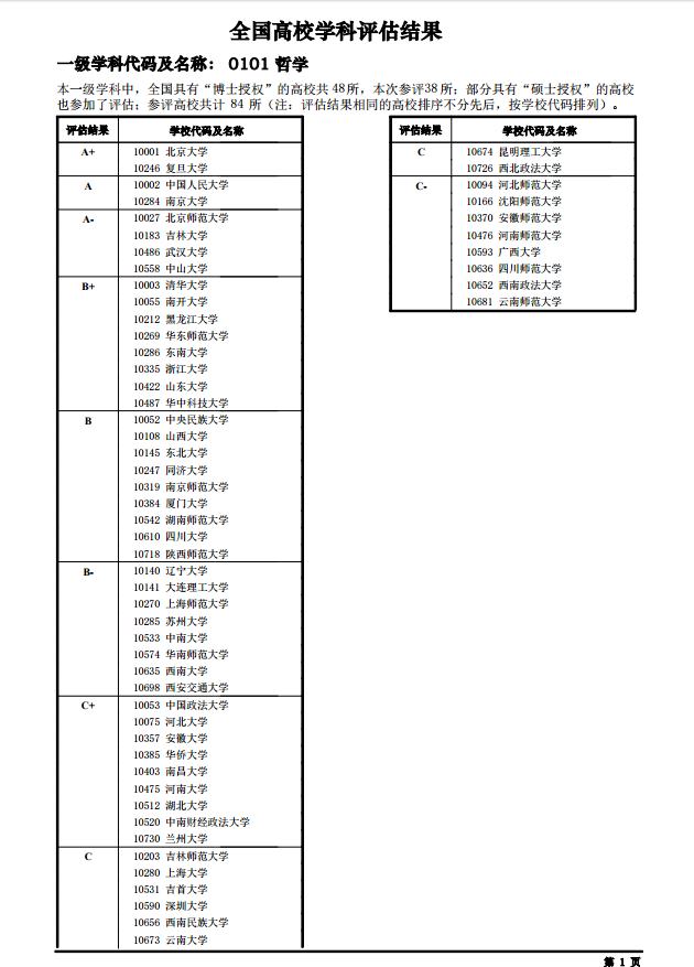 结果出炉!你的学校评级有变化吗?|学科|评估|教育部