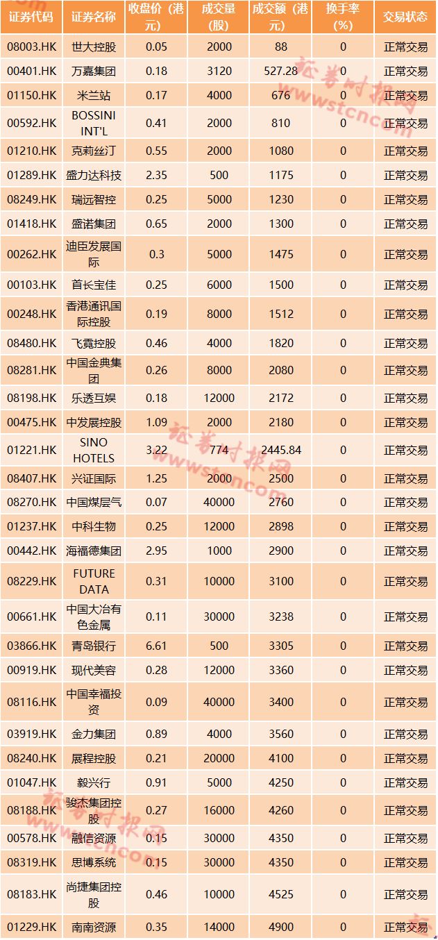 它们全天的画风一般是这样的,如同死亡心电图: