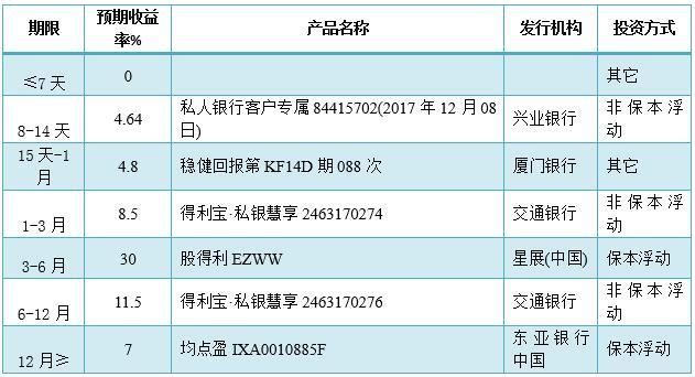 星展银行大厦_星展银行收入(3)