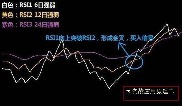 RSI指标操作技巧与注意事项,值得花费5分钟阅